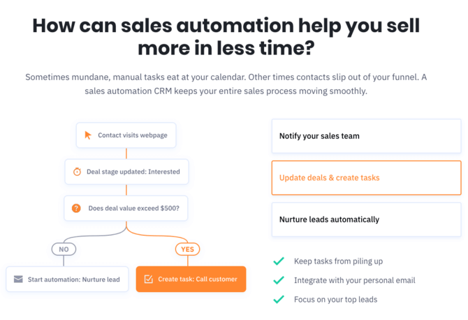 sales automation follow-up based on website activity