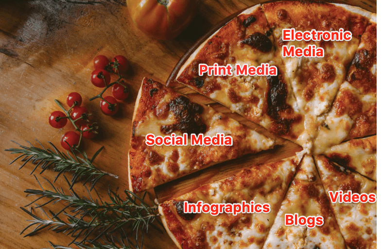 examples of content marketing ideas as pizza slices