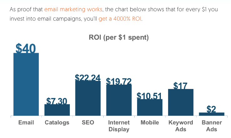 email roi