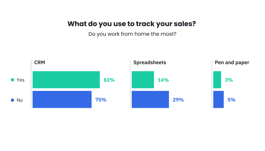 sales tracking statistics