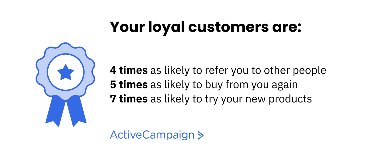 ActiveCampaign statistics stating loyal customers are 4x as likely to refer you to other people 