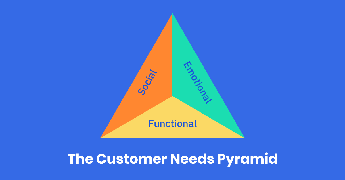 customer needs pyramid