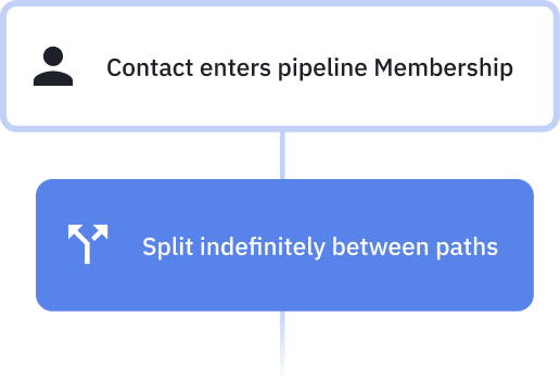 Workflow example: Evenly Assign Leads