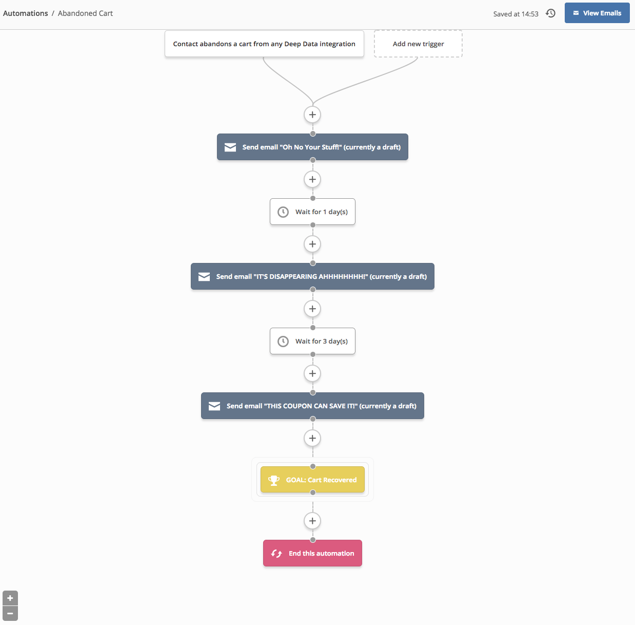 A 3 Step Abandoned Cart Series to Improve Cart Recovery