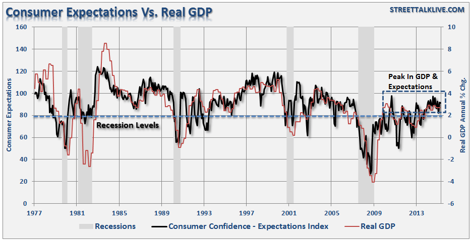 feelings predict the economy