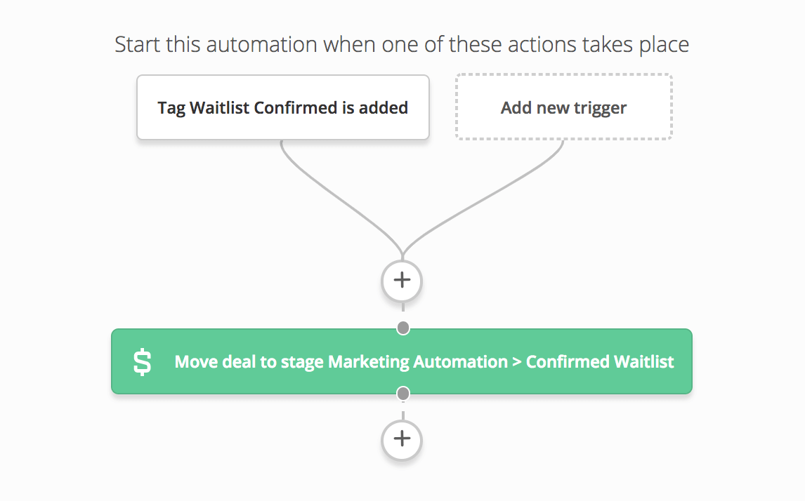 waitlist confirmed automation