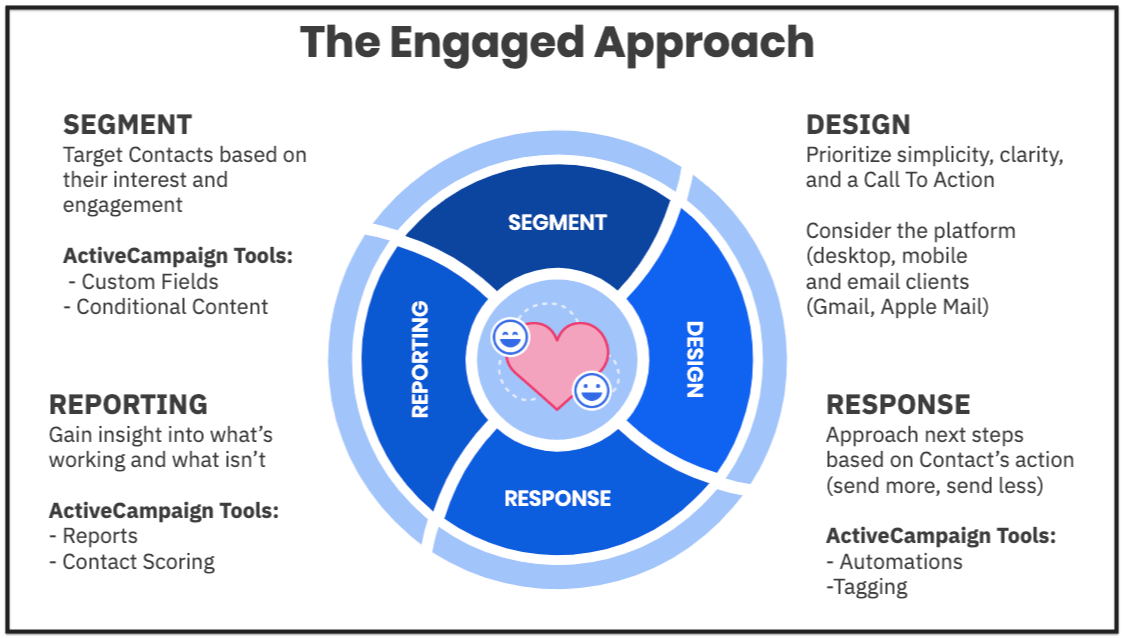 jsrmvivaf deliverabilityengagedapproach