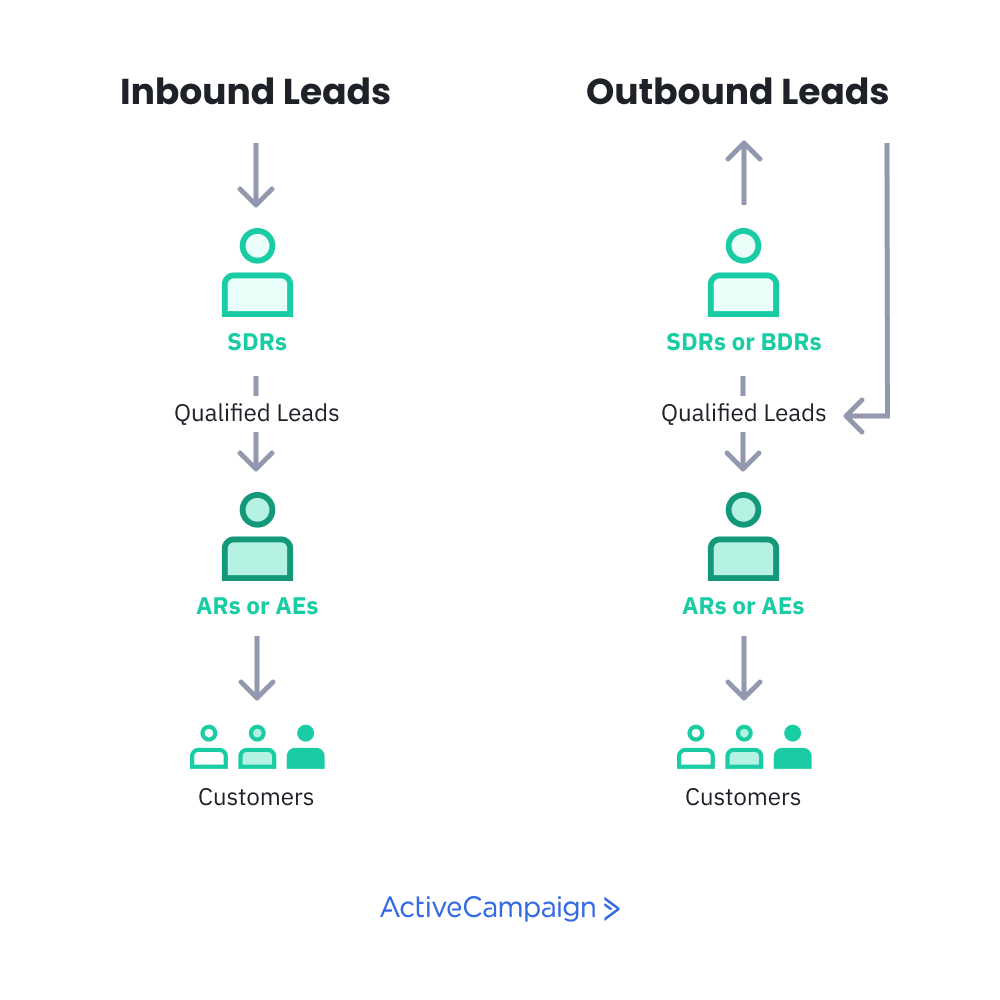 koisozmz inbound outboundleads