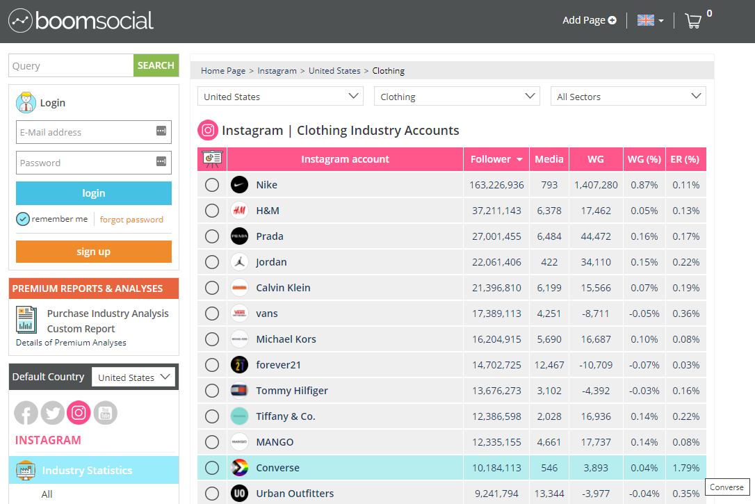 boomsocial screenshot showing how Converse has a higher engagement rate than NIke