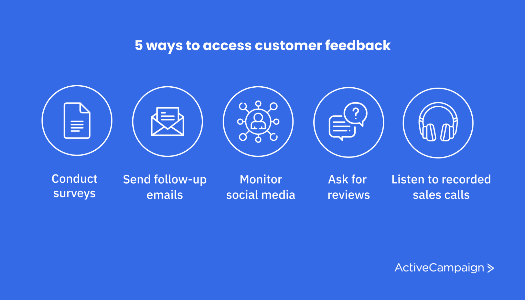 Modi per ottenere customer feedback