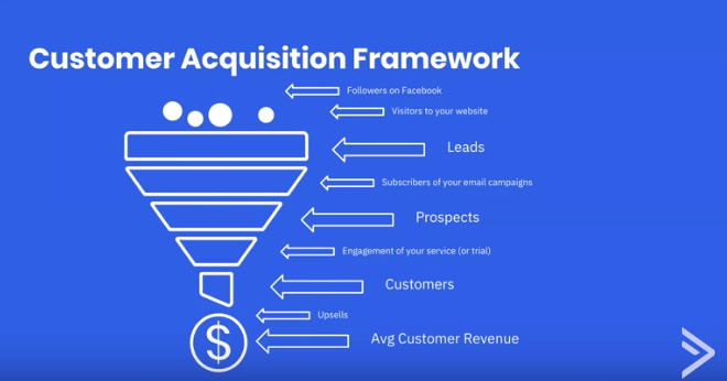 nzy1qq7is customer acquisition framework