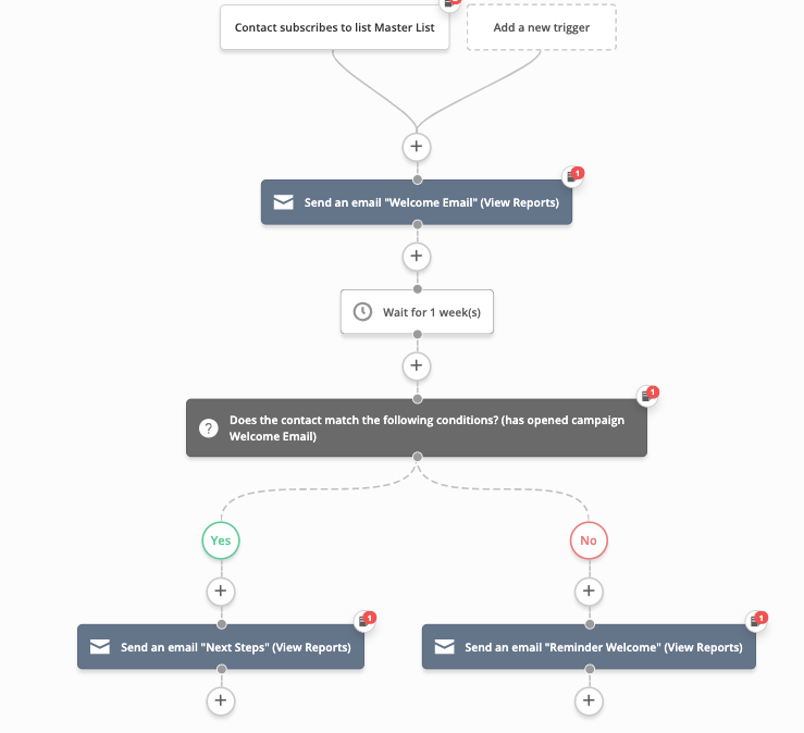 6 Ways to Automate a Perfect Welcome Sequence (and Beyond)