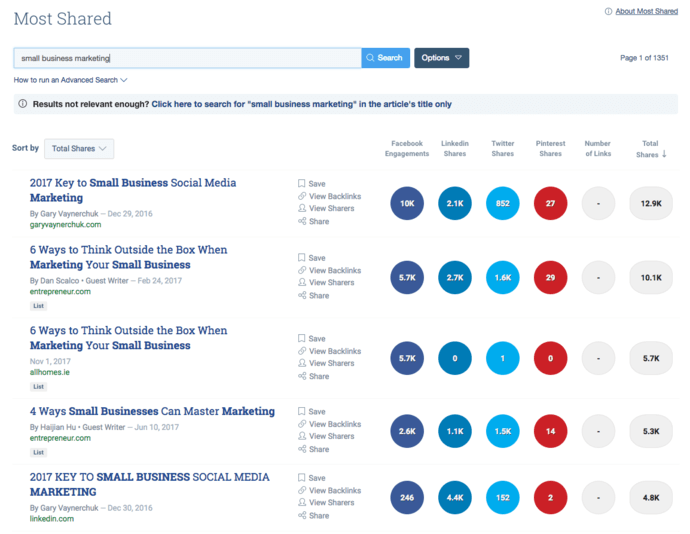 Buzzsumo market research