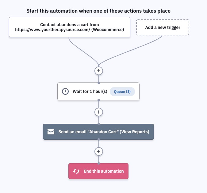 abandoned cart automation using ActiveCampaign's automation builder