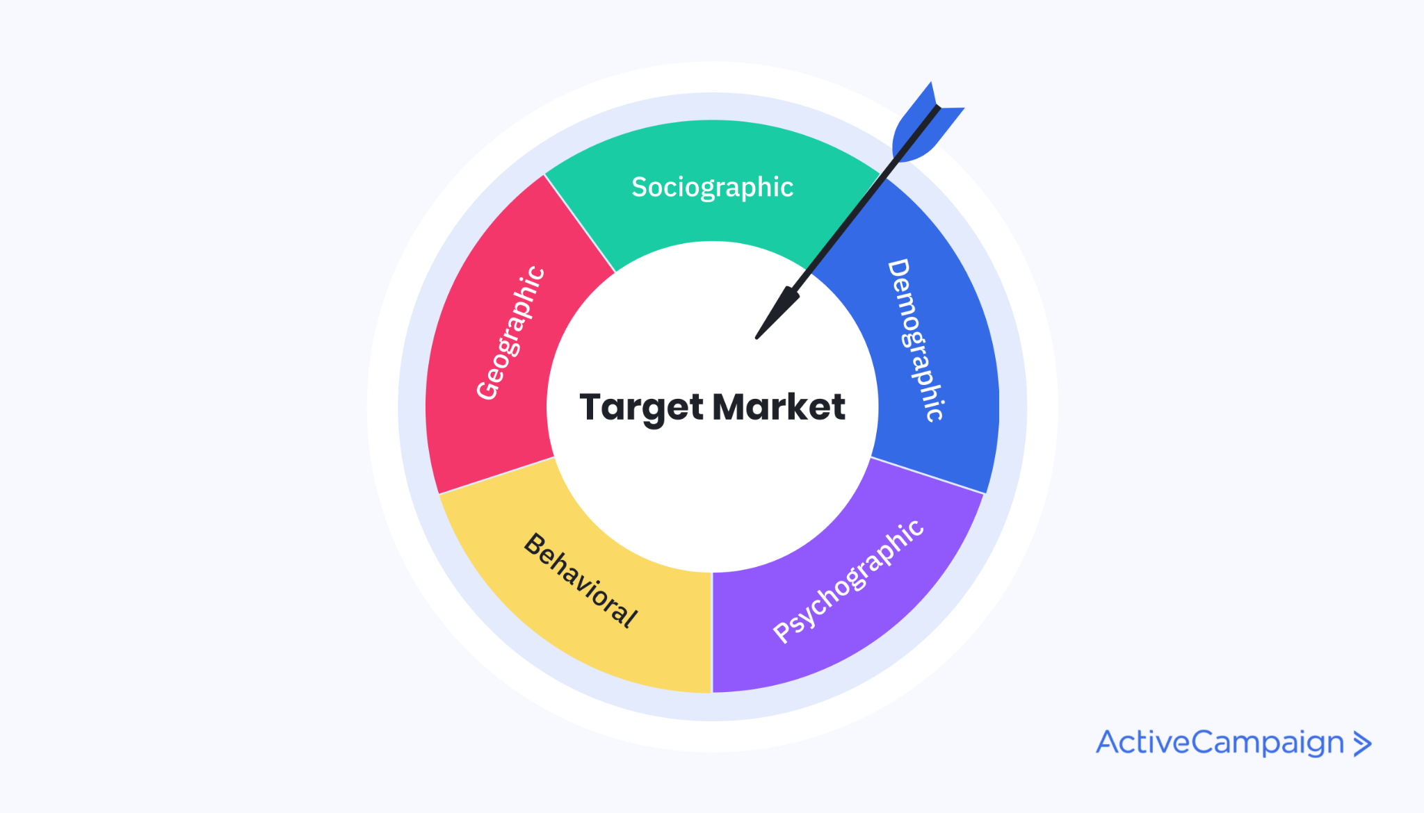 Image of the target market segmentations