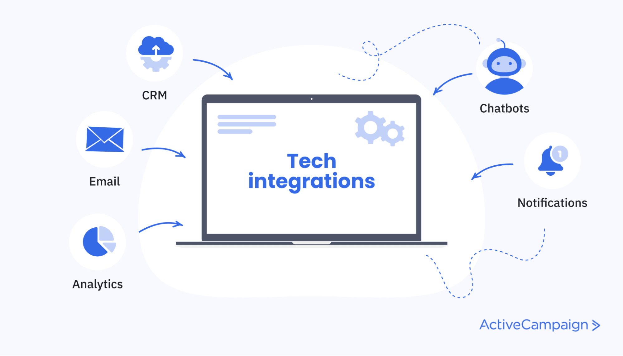 Integrate your automation tools