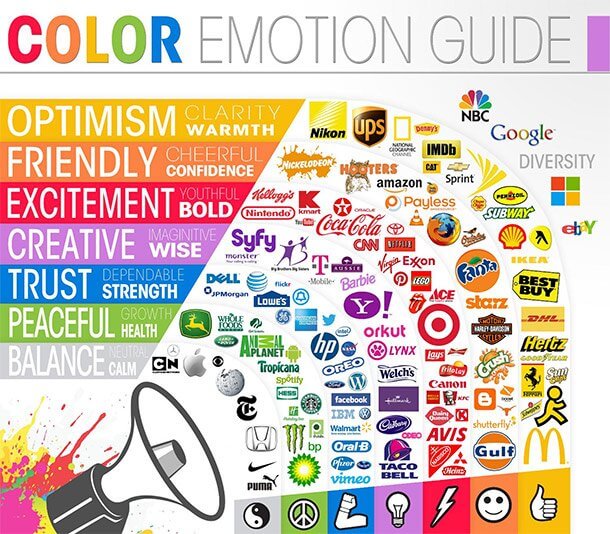 color psychology in marketing