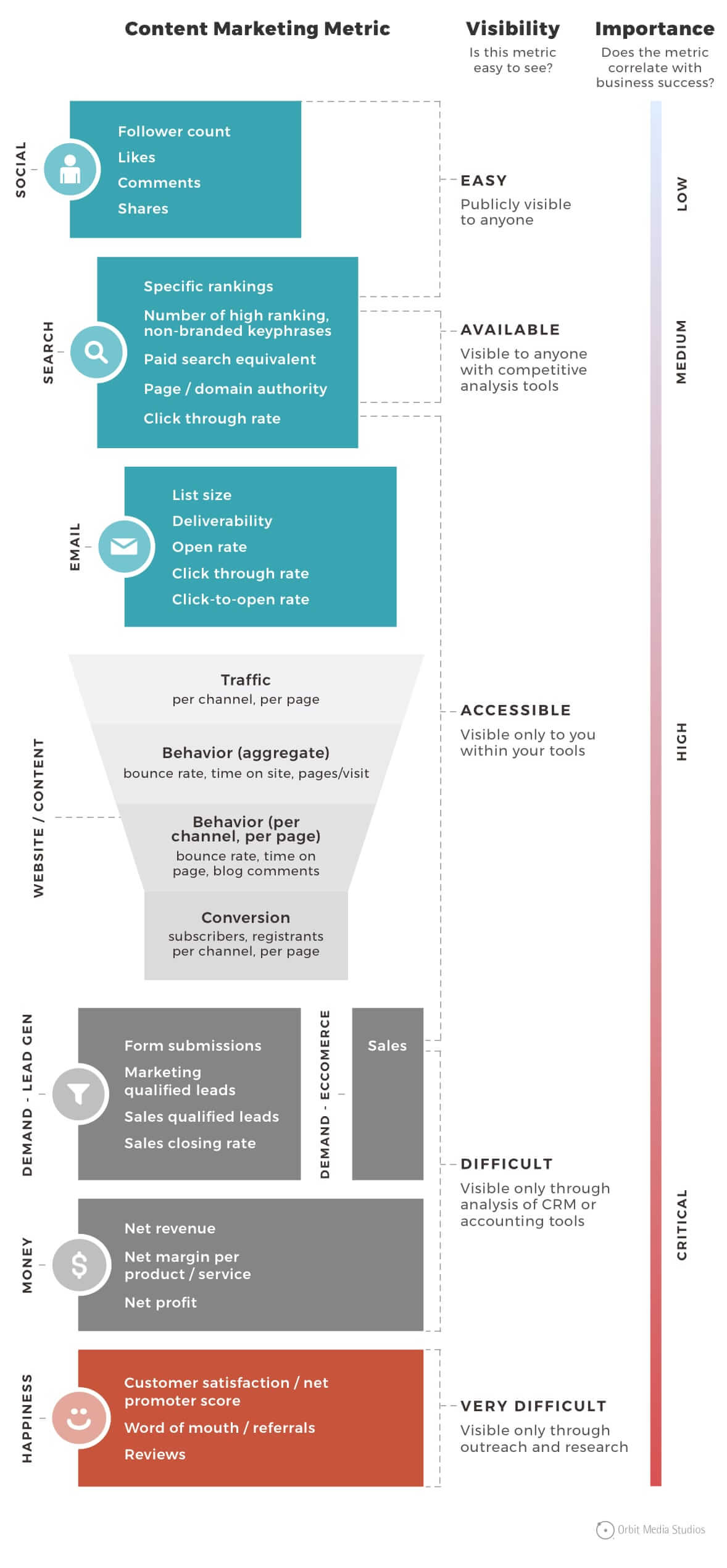 content marketing metrics infographic