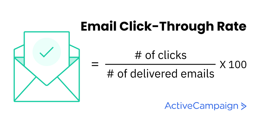 Infographic explaining email click-through rate and CTR formula
