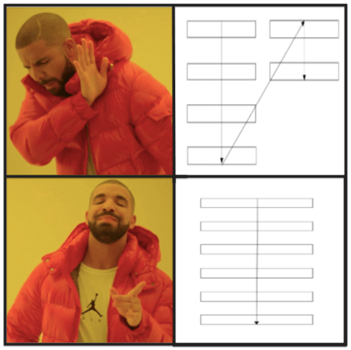 image using a meme to explain one column capture form