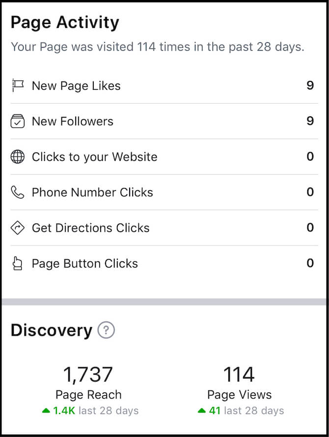 example of page activity reporting on Facebook