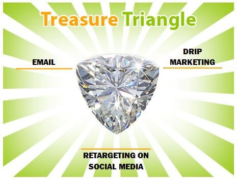 treasure triangle