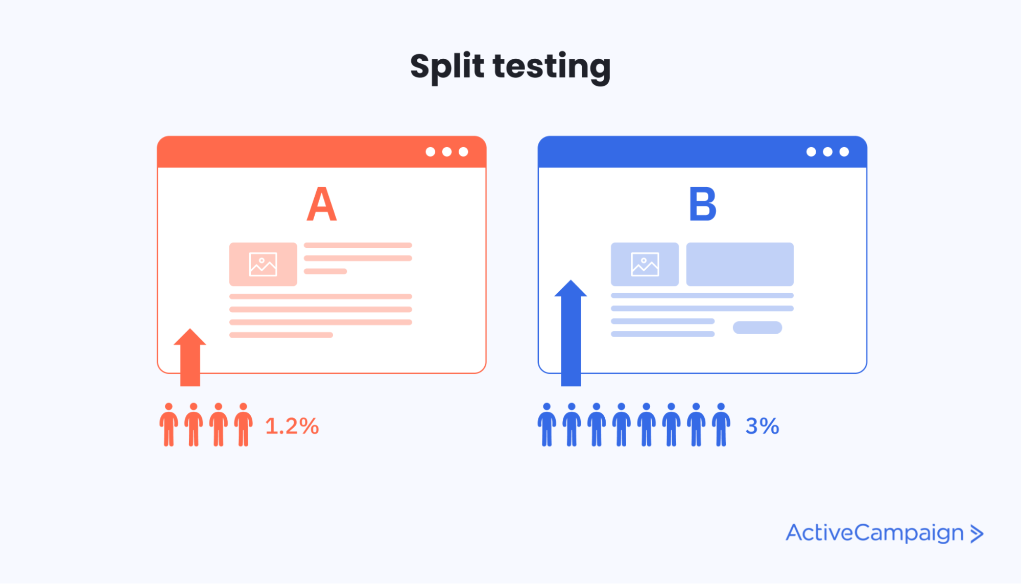 What Is Split Testing? (And How to Do It Right in 2024)