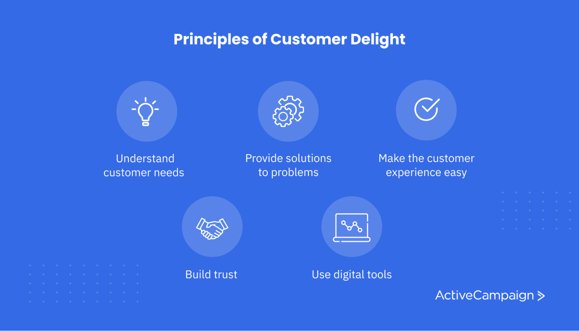 Customer Delight: 7 Strategies to Delight Your Customers