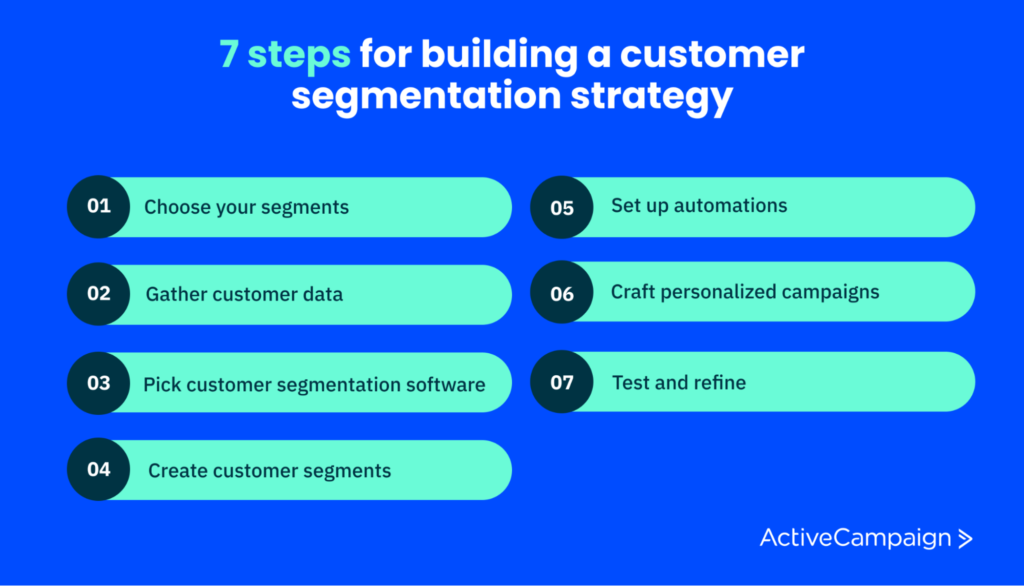 image showing the steps to build a customer segmentation strategy
