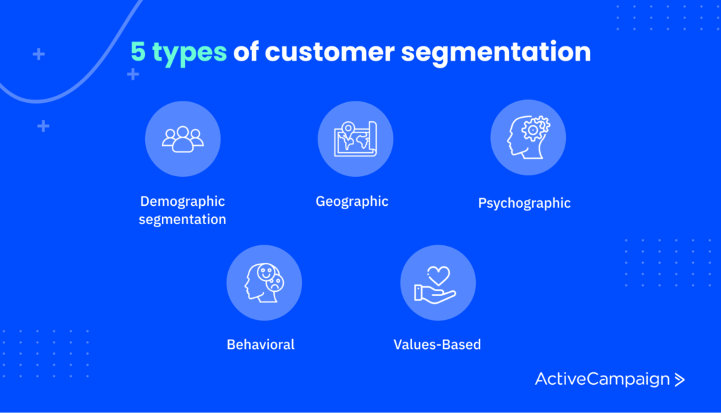 image showing the five different types of customer segmentation