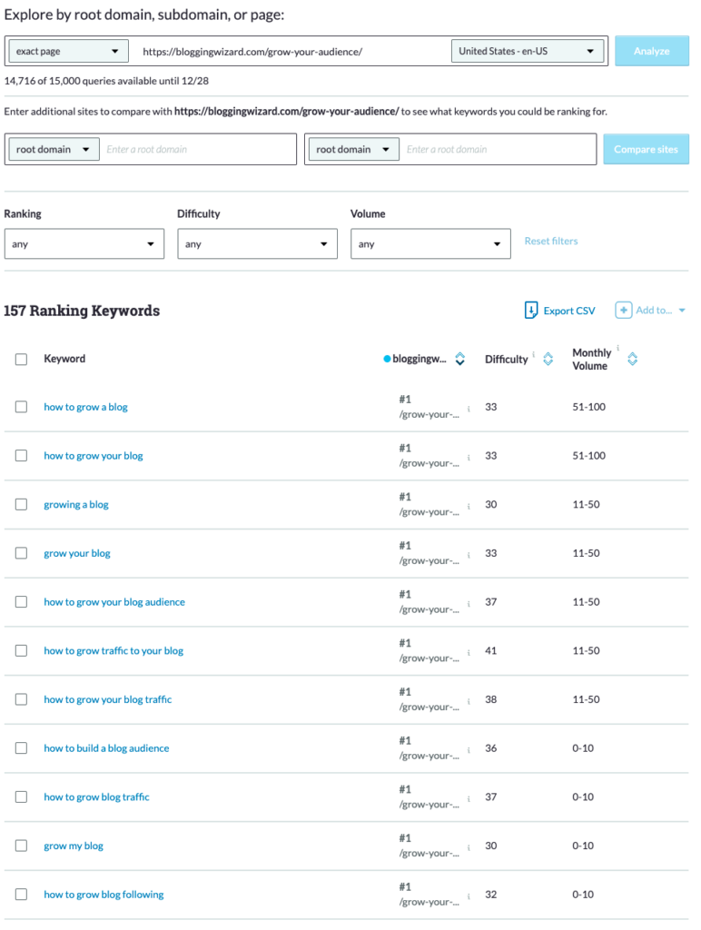 Screenshot of results page within Moz keyword tool