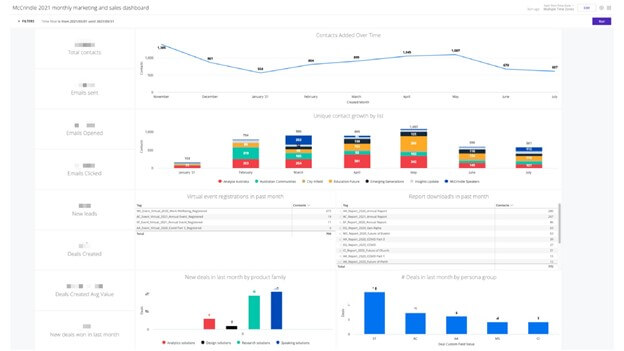 Real world example of crm dashboard from McCrindle 