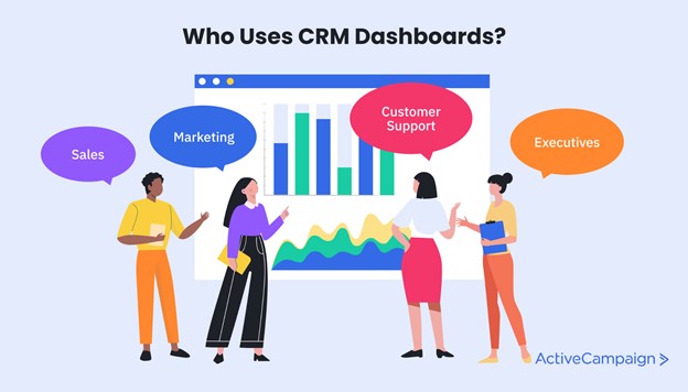 What is a CRM dashboard? CRM dashboard examples and tips you need to know