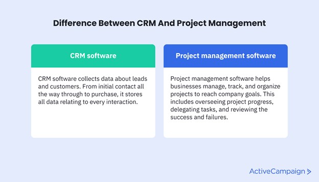 Table outlining the difference between CRM software and project management software

