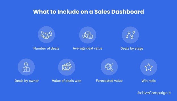 Metrics to include on a sales dashboard