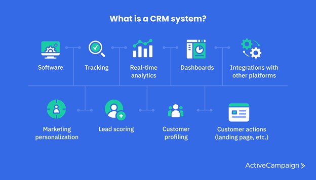 crm infographic answering the question what is a crm system