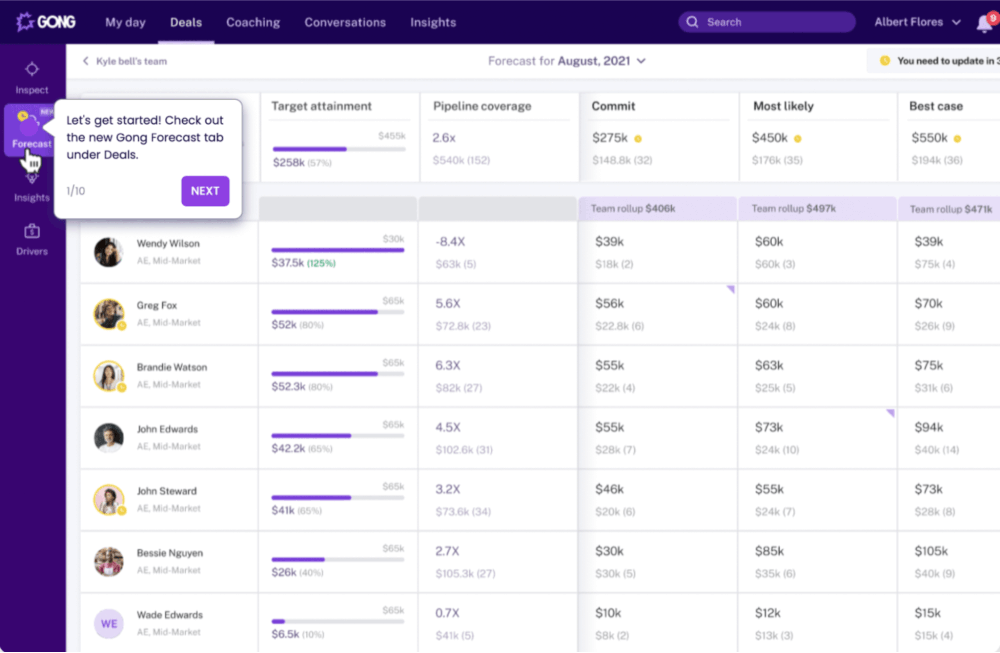 Gong dashboard