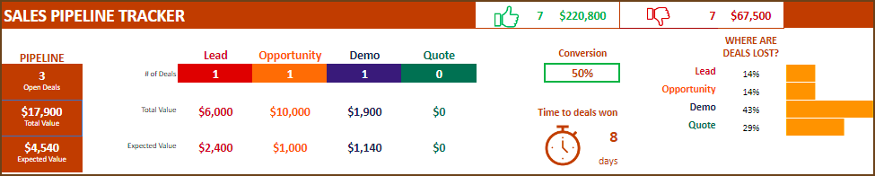 Google Sheets Sales Pipeline