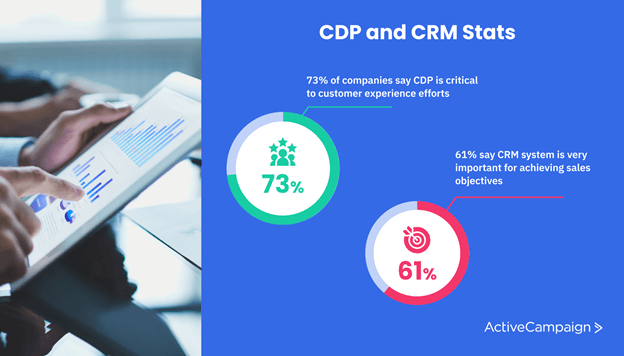 Importance of CDP and CRM