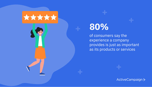 Stat showing that consumers value the experience a company provides