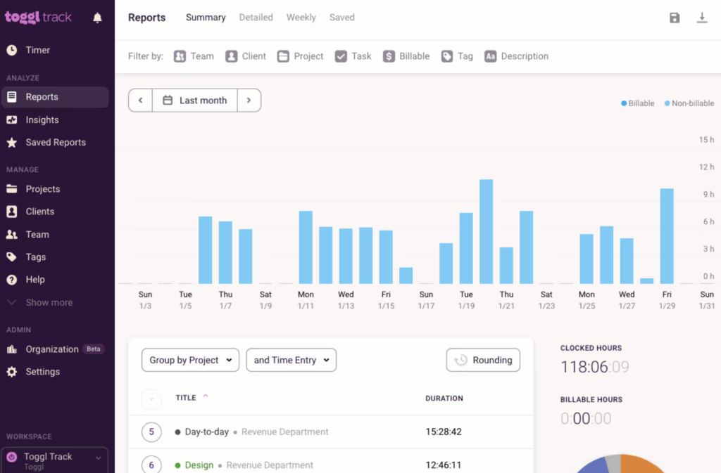 Toggl time tracking dashboard