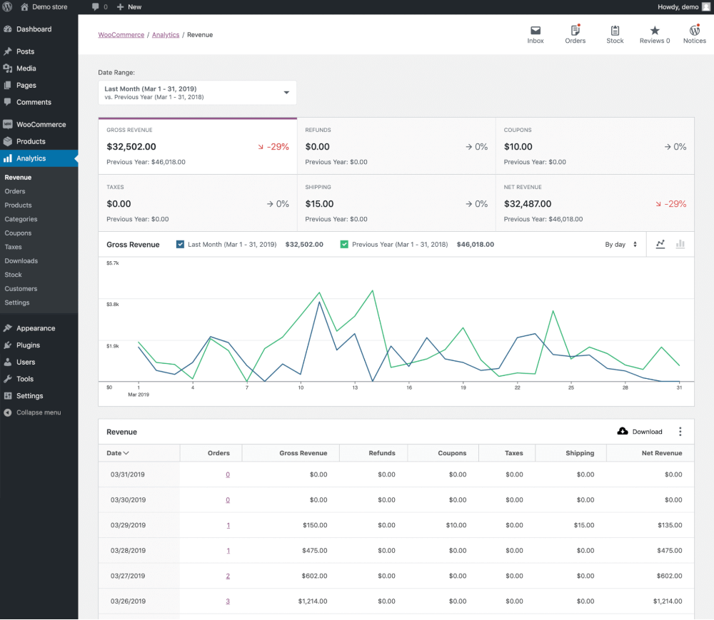 WooCommerce Dashboard