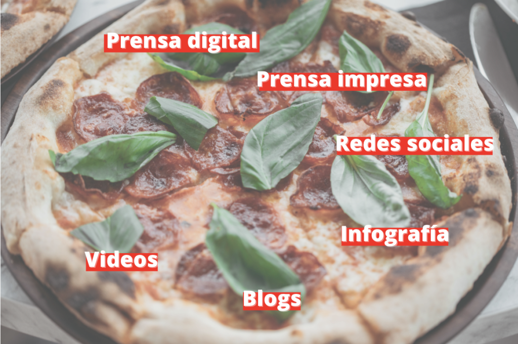 Pizza dividida en porciones, cada porción con un tipo de contenido escrito arriba como ejemplos de marketing de contenidos.