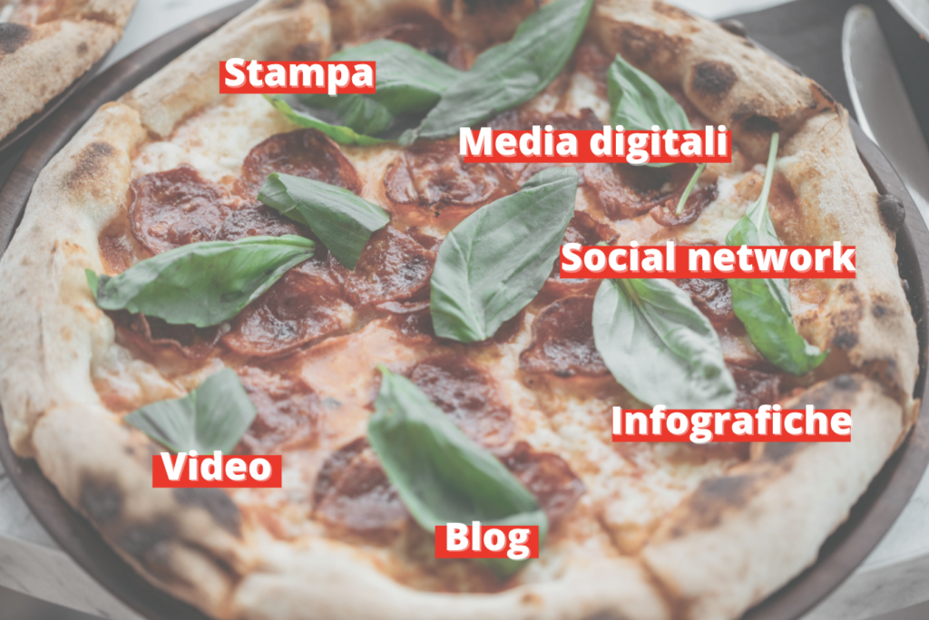 Una pizza in cui ogni fetta rappresenta content marketing esempi diversi.