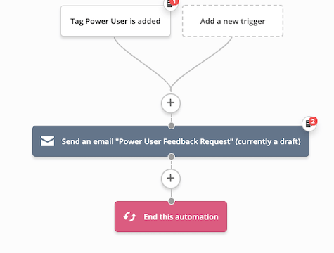 Ejemplo de árbol de workflow para el envío de un mensaje de solicitud de feedback a cliente. 