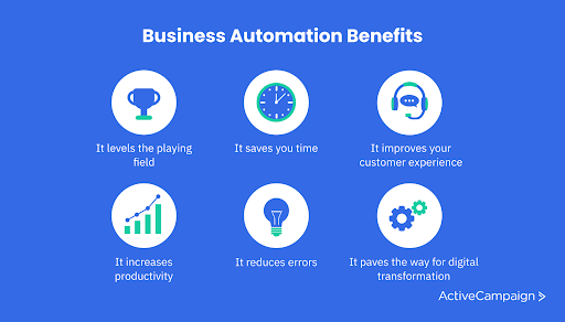 35 processes every small business should automate