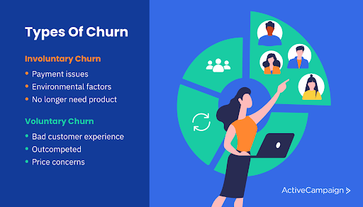 some examples of ways to measure churn