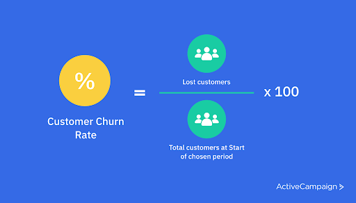 how to calculate customer churn