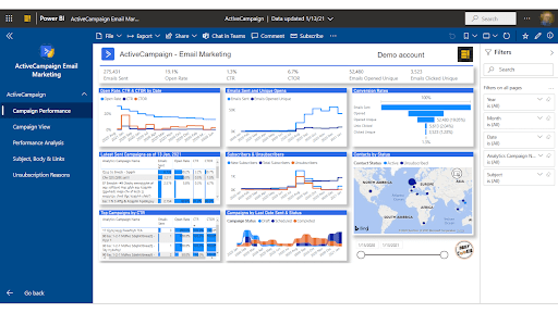 activecampaign performance dashboard for email marketing