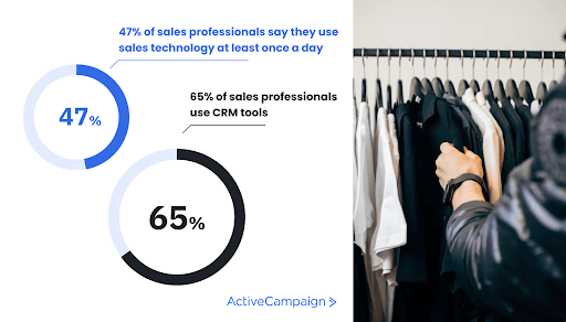 statistic of sales professionals using crms
